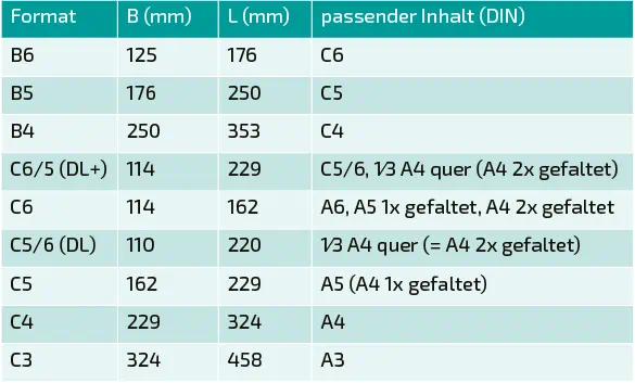 tabelle_din_briefumschlaege